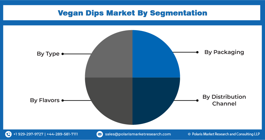 Vegan Dip Seg